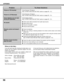 Page 56No sound.
56
Problem:
Check Reverse L/R feature.
(See OTHER FUNCTION SETTING section on pages 50 ~ 51).Picture is L/R Reversed.
Check Reverse T/B feature.
(See OTHER FUNCTION SETTING section on pages 50 ~ 51).Picture is T/B inverted.
Check Display feature.
(See OTHER FUNCTION SETTING section on pages 50 ~ 51).Some displays are not seen
during the operation.
lCheck audio cable connection from audio input source.
lAdjust audio source.
lPress the VOLUME (+) button.
lPress the MUTE button.
lCheck the...