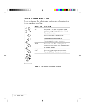 Page 283-4    Chapter Three
CONTROL PANEL INDICATORS
Power, warning, and alert indicators give you important information about
how your projector is working.
INDICATOR FUNCTION
ON Glows green if AC input and projector power
supplies are okay. Glows red if not, or if the air
filter door is removed.
Glows orange while in standby mode.
Flashes green during lamp start-up.
Flashes orange during lamp cool-down.
TEMP Glows red to warn of an over-temperature
condition or if the air filter door on the bottom of
the...