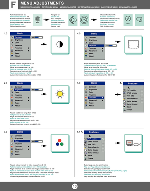 Page 13F
Activate/deactivate by:
Aktivieren/Deaktivierenmit:
Activer et désactiver à l‘aide:
Activar/desactivar pulsando:
Attivare/disattivare premendo:
Ativa/Desativa com:
Aktiver/deaktiver med:Navigate by:
Steuern mit:
Pour naviguer:
Navegar pulsando:
Spostasi premendo:
Navegar com:
Naviger med:Choose function with:
Funktion wählen mit:
Choisissez la fonction avec:
Seleccionar función con:
Scegliere lafunzione:
Escolha a funçcom:
Velg funksjon med:
Adjusts contrast range from 0-100
Kontrast von 0-100...