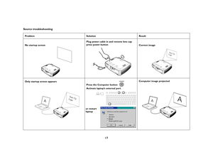 Page 1617 Source troubleshooting
Problem Solution Result
No startup screenPlug power cable in and remove lens cap
press power button
Correct image
Only startup screen appears
Press the Computer button 
Activate laptop’s external portComputer image projected
Start Up
Logo
A
Start Up
Logo
or restart
laptop
A
A 