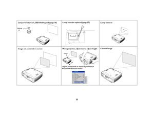 Page 2223
Lamp won’t turn on, LED blinking red (page 16)Lamp must be replaced (page 37)
Lamp turns on
Image not centered on screenMove projector, adjust zoom, adjust heightCorrect imageblinking red
Start Up
Logo
adjust horizontal or vertical position in 
Picture>Advanced menuzoom 