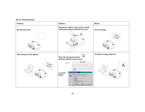 Page 2019
Source Troubleshooting
Problem Solution Result
No startup screenPlug power cable in, press power switch,
press power button. Remove lens cap.
Correct image
Only startup screen appears
Press the Computer button 
Activate laptop’s external portComputer image projected
1
23
startup
screen
startup
screen
A
or restart
laptop
A
A 