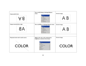 Page 2423
Image upside downTurn on/off Ceiling in Settings>System 
menuCorrect image
Image reversed left to right
Turn on/off Rear in Settings>System menu
Correct image 
Projected colors don’t match source
Adjust color, tint, color temperature, 
brightness, contrast in the menusCorrect image
A
B
AB
A
AB
COLOR
COLOR 