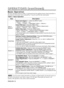 Page 12ENGLISH-10ENGLISH-10
O O O O
P P P P
E E E E
R R R R
A A A A
T T T T
I I I I
O O O O
N N N N
S S S S
       
( ( ( (
c c c c
o o o o
n n n n
t t t t
i i i i
n n n n
u u u u
e e e e
d d d d
) ) ) )
Basic Operation
The basic operations shown in Table 3 is performed from the supplied remote control transmitter or
the projector control panel. Items indicated by (*) may be used from the control panel.
Table 3 . Basic Operation
ItemDescription
INPUT
SELECT
Select Input Signal (*):Press the INPUT button.RGB IN...