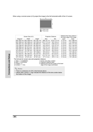 Page 2524
Connections and Setup
When using a normal screen (4:3) project the image to the full horizontal width of the 4:3 screen.
3 4
: Screen area
: Picture area
The formula for screen size and projection distance
Screen Size (4:3) Projection DistanceDistance from lens center to 
the lower edge of the image 
Diagonal Width Height Max Min upper lower
250 (635 cm) 200 (508 cm) 150 (381 cm) 288 (8.7 m) 2210 (7.0 m) 0” (0 cm) -9’5” (-286 cm)
200 (508 cm) 160 (406 cm) 120 (305 cm) 2211 (7.0 m) 183 (5.6 m) 0” (0...