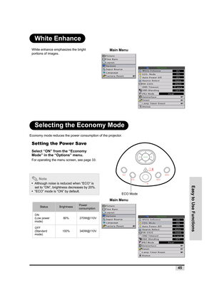 Page 46Easy to Use Functions
45
White Enhance
Selecting the Economy Mode
Economy mode reduces the power consumption of the projector.White enhance emphasizes the bright 
portions of images. 
Setting the Power Save
Select “ON” from the “Economy 
Mode” in the “Options” menu.
For operating the menu screen, see page 33.
 Note
•  Although noise is reduced when “ECO” is 
set to “ON”, brightness decreases by 20%.
•  “ECO” mode is “ON” by default.
Main Menu
Main Menu
STATUS
EXIT
INPUTMENU
ECO
ENTER
ECO Mode...