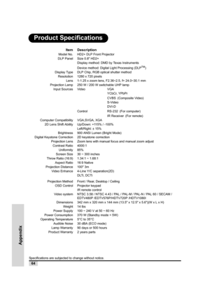 Page 6564
Appendix
Product Specifications
Item Description
Model No. HD2+ DLP Front Projector
DLP Panel Size 0.8 HD2+
Display method: DMD by Texas Instruments
Device method: Digital Light Processing (DLP
TM)
Display Type DLP Chip, RGB optical shutter method
Resolution 1280 x 720 pixels
Lens 1-1.25 x zoom lens, F2.36~2.5, f= 24.0~30.1 mm
Projection Lamp 250 W / 200 W switchable UHP lamp
Input Sources Video VGA
YCbCr, YPbPr
CVBS (Composite Video)
S-Video
DVI-D
Control RS-232 (For computer)
IR Receiver (For...