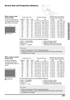 Page 2523
CONNECTIONS AND SETUP
Screen Size and Projection Distance　
When using a wide 
screen (16:9)
In case of displaying the 
16:9 picture on the whole 
area of the 16:9 screen.
When using a normal 
screen (4:3)
In case of setting the 
16:9 picture to the full 
horizontal width of the 4:3 
screen.
z x
y
The formula for screen size and projection distance
Screen Size (16:9) Projection DistanceDistance from Lens center to 
the lower edge of the image 
Diagonal Wide Hight Max Min upper lower
300” 261” 147”...