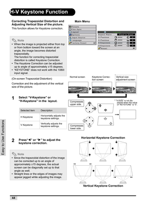 Page 4644
Easy to Use Functions
H-V Keystone Function
Correcting Trapezoidal Distortion and 
Adjusting Vertical Size of the picture.
This function allows for Keystone correction.
 Note
•  When the image is projected either from top 
or from bottom toward the screen at an 
angle, the image becomes distorted 
trapezoidally.
The function for correcting trapezoidal 
distortion is called Keystone Correction.
•  The Keystone Correction can be adjusted 
up to angle of approximately ±
15 degrees.
•  “KEYSTONE” does not...
