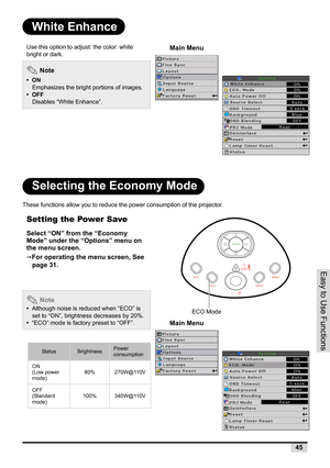 Page 47Easy to Use Functions
45
White Enhance
Selecting the Economy Mode
These functions allow you to reduce the power consumption of the projector.
Use this option to adjust: the color: white 
bright or dark.
 Note
•  ON
Emphasizes the bright portions of images.
•  OFF
Disables “White Enhance”.
Setting the Power Save
Select “ON” from the “Economy 
Mode” under the “Options” menu on 
the menu screen.
For operating the menu screen, See 
page 31.
 Note
•  Although noise is reduced when “ECO” is 
set to “ON”,...