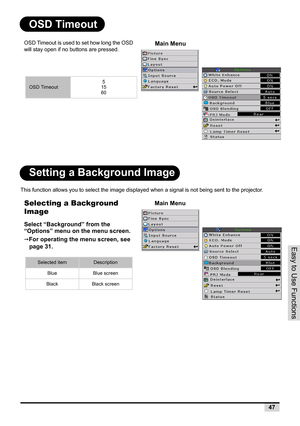 Page 49Easy to Use Functions
47
OSD Timeout
Setting a Background Image
This function allows you to select the image displayed when a signal is not being sent to the projector.
OSD Timeout is used to set how long the OSD 
will stay open if no buttons are pressed.
Selecting a Background 
Image
Select “Background” from the 
“Options” menu on the menu screen.
For operating the menu screen, see 
page 31.
OSD Timeout5
15
60
Main Menu
Main Menu
Selected itemDescription
BlueBlue screen
BlackBlack screen 