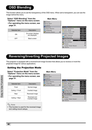 Page 5048
Easy to Use Functions
OSD Blending
This function allows you to set the transparency of the OSD menu. When set to transparent, you can see the 
image behind the menu.
Reversing/Inverting Projected Images
This projector is equipped with a reverse/invert image function that allows you to reverse or invert the 
projected image for various applications.
Select “OSD Blending” from the 
“Options” menu on the menu screen.
For operating the menu screen, see 
page 31.
Setting the Projection Mode
Select...