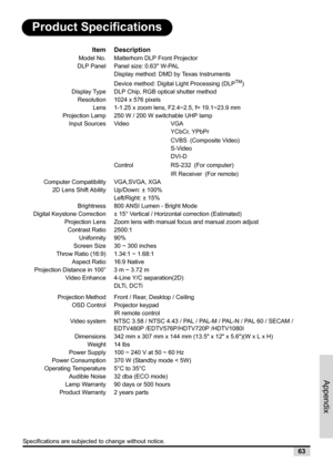 Page 65Appendix
63
Product Specifications
ItemDescription
Model No.Matterhorn DLP Front Projector
DLP PanelPanel size: 0.63 W-PAL
Display method: DMD by Texas Instruments
Device method: Digital Light Processing (DLPTM)
Display TypeDLP Chip, RGB optical shutter method
Resolution1024 x 576 pixels
Lens1-1.25 x zoom lens, F2.4~2.5, f= 19.1~23.9 mm
Projection Lamp250 W / 200 W switchable UHP lamp
Input SourcesVideo VGA
YCbCr, YPbPr
CVBS (Composite Video)
S-Video
DVI-D
Control RS-232 (For computer)
IR Receiver (For...