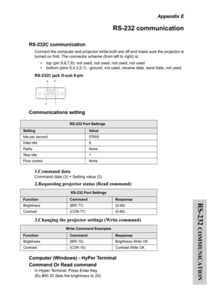 Page 62RS-232 
COMMUNICATION
Appendix E
RS-232 communication
RS-232C communication
Connect the computer and projector while both are off and make sure the projector is
turned on first. The connector scheme (from left to right) is:
• top (pin 9,8,7,6): not used, not used, not used, not used
• bottom (pins 5,4,3,2,1) : ground, not used, receive data, send data, not used.
RS-232C jack D-sub 9-pin
Communications setting
1.Command data
Command data (3) + Setting value (2).
2.Requesting projector status (Read...