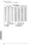 Page 57Appendix D –  Throw Ratio
 48
T
HROW
 R
ATIO
Desktop Installation — 16:9 Screen Size
Diag. Width Height Max Min Upper Lower
300” 261” 147” 10. 68m 8. 9m 4. 59m 0. 854m
250” 218” 123” 8. 9m 7. 416m 3. 842m 0. 729m
200” 174” 98” 7. 12m 5. 933m 3. 095m 0. 604m
150” 131” 74” 5. 34m 4. 45m 2. 347m 0. 48m
133” 116” 65” 4. 735m 3. 946m 2. 093m 0. 437m
106” 92” 52” 3. 773m 3. 145m 1. 69m 0. 37m
100” 87” 49” 3. 56m 2. 967m 1. 6m 0. 355m
92” 80” 45” 3. 275m 2. 729m 1. 48m 0. 335m
84” 73” 41” 2. 99m 2. 492m 1. 361m...