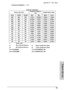 Page 58Appendix D –  Throw Ratio
49
T
HROW
 R
ATIO
Desktop Installation — 4:3
Diag. Width Height Max Min Upper Lower
300” 240” 180” 13.07m 10. 892m 5. 594m 1.022m
250” 200” 150” 10.892m 9.076m 4.679m 0.869m
200” 160” 120” 8.713m 7.261m 3. 764m 0.716m
150” 120” 90” 6.535m 5.446m 2. 849m 0.563m
133” 106” 80” 5.794m 4.829m 2. 538m 0.511m
106” 85” 64” 4.618m 3.848m 2. 044m 0.429m
100” 80” 60” 4.357m 3.631m 1. 935m 0.411m
92” 74” 55” 4.008m 3. 34m 1. 788m 0.386m
84” 67” 50” 3.66m 3. 05m 1. 642m 0.362m
72” 58” 43”...