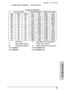 Page 60Appendix D –  Throw Ratio
51
T
HROW
 R
ATIO
Ceiling Mount Installation — 16:9 Screen Size
Di a g. W i dth He i ght Ma x Mi n Uppe r Low e r
300” 261” 147” 10. 68m 8. 9m 0. 854m 4. 59m
250” 218” 123” 8. 9m 7. 416m 0. 729m 3. 842m
200” 174” 98” 7. 12m 5. 933m 0. 604m 3. 095m
150” 131” 74” 5. 34m 4. 45m 0. 48m 2. 347m
133” 116” 65” 4. 735m 3. 946m 0. 437m 2. 093m
106” 92” 52” 3. 773m 3. 145m 0. 37m 1. 69m
100” 87” 49” 3. 56m 2. 967m 0. 355m 1. 6m
92” 80” 45” 3. 275m 2. 729m 0. 335m 1. 48m
84” 73” 41” 2. 99m...