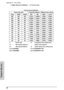 Page 61Appendix D –  Throw Ratio
 52
T
HROW
 R
ATIO
Ceiling Mount Installation — 4:3 Screen Size
Dia g. Width He ight Ma x Min Uppe r Low e r
300” 240” 180” 13. 07m 10. 892m 1. 022m 5. 594m
250” 200” 150” 10. 892m 9. 076m 0. 869m 4. 679m
200” 160” 120” 8. 713m 7. 261m 0. 716m 3. 764m
150” 120” 90” 6. 535m 5. 446m 0. 563m 2. 849m
133” 106” 80” 5. 794m 4. 829m 0. 511m 2. 538m
106” 85” 64” 4. 618m 3. 848m 0. 429m 2. 044m
100” 80” 60” 4. 357m 3. 631m 0. 411m 1. 935m
92” 74” 55” 4. 008m 3. 34m 0. 386m 1. 788m
84”...