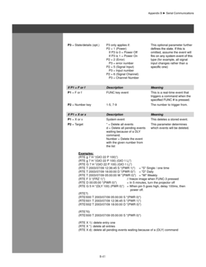 Page 140B-41
P3 = State/details (opt.)  P3 only applies if: P2 = 1 (Power) 
   If P3 is 0 = Power Off 
   If P3 is 1 = Power On 
P2 = 2 (Error) 
   P3 = error number 
P2 = 5 (Signal Input) 
   P3 = Input number 
P2 = 6 (Signal Channel) 
   P3 = Channel Number  This optional parameter further 
defines	the	state.	If	this	is	
omitted, assume the event will 
fire	on	any	system	event	of	this	
type (for example, all signal 
input changes rather than a 
specific	one)
If P1 = F or f Description Meaning
P1 = F or f  FUNC...