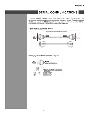 Page 100B-1
A serial link of RS232 or RS422 enables ASCII communication with the projector so that it can 
be controlled remotely from a PC or other controller. From a PC, connect a standard nine-wire 
RS232  serial  cable  to  the Rs232  In  port.  Or,  for  long-distance  (>100  ft.)  links  with  an  RS422-
compatible PC or controller, connect RS422 cable to the  Rs422 port.
aPPenDIx b
seRIal  CoMMUnICa TIons
  