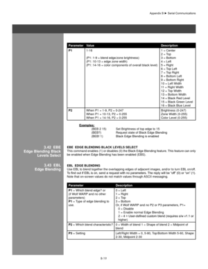 Page 118B-19
Parameter ValueDescription
P1 1-16 
(P1: 1-9 = blend edge/zone brightness) 
(P1: 10-13 = edge zone width) 
(P1: 14-16 = color components of overall black level)  1 = Center 
2 = Top 
3 = Bottom 
4 = Left 
5 = Right 
6 = Top Left 
7 = Top Right 
8 = Bottom Left 
9 = Bottom Right 
10 = Left Width 
11 = Right Width 
12 = Top Width 
13 = Bottom Width 
14 = Black Red Level 
15 = Black Green Level 
16 = Black Blue Level
P2 When P1 = 1-9, P2 = 0-247
When P1 = 10-13, P2 = 0-255
When P1 = 14-16, P2 = 0-255...