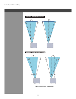 Page 152-10
Figure 2.4 Lens Horizontal Offset Examples
Section	2	►	Installation	and	Setup
Iso - Rear Left ViewIso - Front Right View
Rear View
Top View
Side - Left ViewSide - Right View
Iso - Rear Left ViewIso - Front Right View
Rear View
Top View
Side - Left ViewSide - Right View
Iso - Rear Left ViewIso - Front Right View
Rear View
Top View
Side - Left ViewSide - Right View
Iso - Rear Left ViewIso - Front Right View
Rear View
Top View
Side - Left ViewSide - Right View 