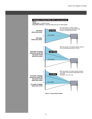 Page 122-7
Figure 2.1 Vertical Offset Examples
Section	2	►	Installation	and	Setup
Iso - Rear Left ViewIso - Front Right View
Rear View
Top View
Side - Left ViewSide - Right View
Iso - Rear Left ViewIso - Front Right View
Rear View
Top View
Side - Left ViewSide - Right View
Iso - Rear Left ViewIso - Front Right View
Rear View
Top View
Side - Left ViewSide - Right View 