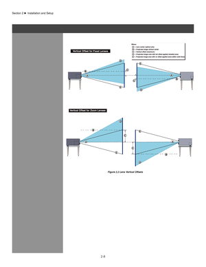 Page 132-8
Figure 2.2 Lens Vertical Offsets
Section	2	►	Installation	and	Setup
Iso - Rear Left ViewIso - Front Right View
Rear View
Top View
Side - Left ViewSide - Right View
Iso - Rear Left ViewIso - Front Right View
Rear View
Top View
Side - Left ViewSide - Right View
Iso - Rear Left ViewIso - Front Right View
Rear View
Top View
Side - Left ViewSide - Right View
Iso - Rear Left ViewIso - Front Right View
Rear View
Top View
Side - Left ViewSide - Right View 