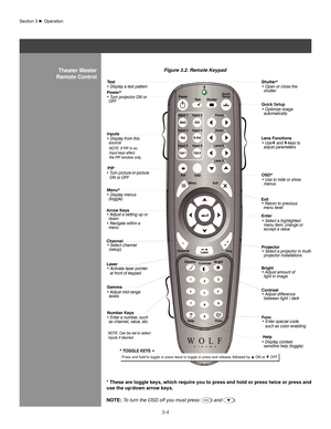 Page 273-4
Theater Master
Remote Control
Section	3	►	Operation
* These are toggle keys, which require you to press and hold or press twice or press and 
use the up/down arrow keys. 
noTe: To turn the OSD off you must press 
OSD and  .
Figure 3.2. Remote Keypad
Press and hold
 to toggle or press twice to toggle or press and release, followed by ▲ ON or ▼ OFF 
Quick
Setup
Quick Setup 