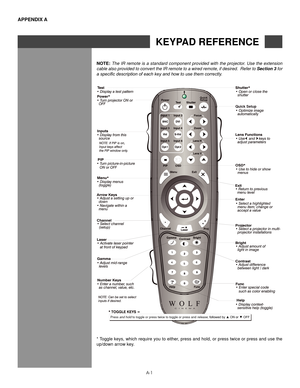 Page 99A-1
aPPenDIx a
KeYPaD RefeRenCe
noTe:  The IR remote is a standard component provided with the projector. Use the extension 
cable also provided to convert the IR remote to a wired remote, if desired.  Refer to  Section 3 for 
a specific description of each key and how to use them correctly.
* Toggle keys, which require you to either, press and hold, or press twice or press and use the 
up/down arrow key. 
Press and hold  to toggle or press twice to toggle or press and release, followed by ▲ ON or ▼ OFF...