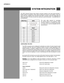 Page 147D-1
aPPenDIx D
sYsTeM InTegRaTIon
The  GPIO  (General  Purpose  Input  Output)  connector  located  on  the  input  panel  provides  a 
flexible	method	 of	interfacing	 a	wide	 range	 of	external	 I/O	devices	 to	the	 projector.	 There	are	
seven	 GIO	pins	 available	 on	the	 nine-pin	 D-Sub	GPIO	connector,	 which	are	configurable	 via	
RS232 commands. The other two pins are reserved for ground and power – see table below for 
pin	identification.
gPIo Pins gPIo
Pin #signal
1 + 12V (1200mA)
2 GPIO 1
3...