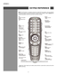 Page 99A-1
aPPenDIx a
KeYPaD RefeRenCe
noTe:  The IR remote is a standard component provided with the projector. Use the extension 
cable also provided to convert the IR remote to a wired remote, if desired.  Refer to  Section 3 for 
a specific description of each key and how to use them correctly.
* Toggle keys, which require you to either, press and hold, or press twice or press and use the 
up/down arrow key. 
Press and hold  to toggle or press twice to toggle or press and release, followed by ▲ ON or ▼ OFF...