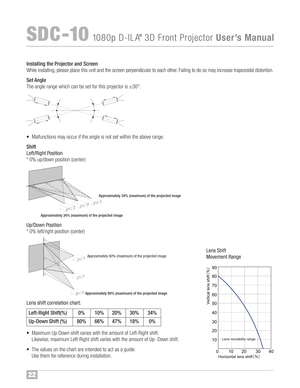 Page 2322
SDC �10108 0p D�ILA®3D FrontProjector UserÕsManual
Insta lling the Project orandScr een
While instal ling ,ple ase place thi s un itand th e screen perpendicular toeach other™f Failing to do soma yincrease trapezoidal distortion™f
Set Angle
The angle range which canbese t fo rthis projecto ris ±3 0°™f
•Mal func tions mayoccur ifthe angle isno tset within theabove range™f
Shift
Left /Rig htPosition
™b0% up/dow nposi tion (center)
Approximately 34%(maximum) ofthe projected image
Approximately...