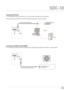 Page 3231
SDC �10
1HDM I 2
RS232C C
R/PRCB/PBY
3D
S YN CH ROPC TRIGGER REM OT E
CO NTRO L LANNetwork
Server Connection Cable(soldseparately\b HUB
ExternalInfraredSensor
(soldseparately\b
Conne cting LAN Terminal
•The LAN networ kis use dto control theunit™f Itis not used fortransmis sionofthe video signal™f
•Please contact yourWolfCine mainstalle rfo rques tions regarding thenetwork connection™f
IR Connection Cable(soldseparately\b
Connec ting anEXT ERNAL Infr ared SENSOR
•For an exter nal infrared sensor...