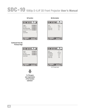 Page 4140
SDC �10108 0p D�ILA®3D FrontProjector UserÕsManual
5Fun ctio n
To“5 Lay ers
and orga nizat ion
ofthe funct ion
submenu ”6Info rma tion
Ex itMENUBAC KB ack
S
el ectOper ate
T
rig ger
O
ff T imer
Co mm unica tion Ter min al
Ne two rk
L
am pRes et High Al tit u de Mode
LA N
Off
Off
Off
Funct io n
Ex itMENUBACKB ac k
Sele ctOper ate
T
rig ger
O
ff T im er
Lam p Reset H ig h Alt itu de ModeOff
Off
Off
F unctio n
E xitM EN UBA CKBack
S ele ctO pera te
16 0H
H DMI 2
10 80p6 0
10b itI n put
S
ourc e
D...