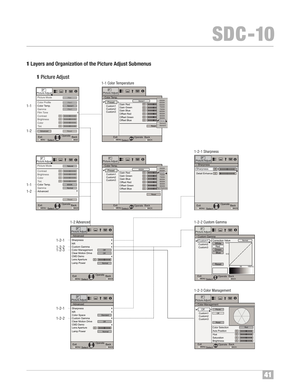 Page 4241
SDC �10
1Laye rs and Organization ofthe Pictur eAdj ustSubmenus
1 Pict ure Adjust
1�1 Color Temperature
1�2�1 Sharpness
1�2Advanced
1�2�3 ColorManagement 1�2�2 Custom Gamma
Picture Adj us t
Rese tAdv an ced
Ex itMEN UBAC KBac k
Se lectOperat e
Color Temp.
Gamma
Film Tone
C on tr as tBrightness
Color
Tint00
00
Color Profile
Pictur eModeFilm
Film 1
Xeno n1Film1
Pic ture Adj us t
Rese t
Ex itME NUBACKB ac k
Sel ectOper ate
Color Temp.
Gamma
Advanced
C on tr as tBrightness...