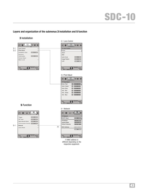 Page 4443
SDC �10
Layers and organization ofthe submenus 3ins tallatio nand 5func tion
3Insta lla tion
5 Fu nctio n
ExitME NUBAC KBac k
Selec tOper ate
Pixel Adjust
Installation
Lens Control
KeystoneAnamorphic
Screen Adjust
BlackLevel
Installation StyleFron t
Off
ExitME NUBAC KBac k
Sel ectOper ate
Trigger
Off T imer
Commun ication Termi nalNetwork
Lamp Reset High Altitude ModeLA N
Off
Off
Off
Function
Exi tM ENUB ACKB ack
S el ec tOper ate
IPAddress
Subnet Mask
DefaultGateway
NetworkDHCPClientOff
Function...