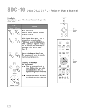 Page 45STAN DBY /ON
MENUB A CK
INPUT
OK
Me nu But ton
Ope rat ethe menu byuse ofthe buttons onthe projector bodyoron the
r emo te control™f
B AC K HIDE
LIGH T
LENS
MEMO RYLENS AP.
A
NAMO. H
DMI 1 S
TAND BY3D
FORM AT
H
DMI 2C
OMP.
LENS .CO NTRO L
M
ENU
GAMM AP.F IL E CO LO RADJ . PIC.
ON
FILM
NAT UR ALSTAGE 3D
U SER
IN FOC.M.D. A
N IME
CI NEM APICTURE MODE
INPU T
TE MP C O LO R
3D
SET TIN G
But to n
Fu nctio n
Projector IRRemote
Me nu isDisplay ed
While th emenu isdispl ayed ,the menu
sc reen is turned off\f
Wh...