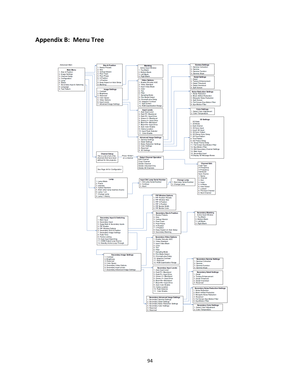 Page 9494  Appendix B:  Menu Tree                             