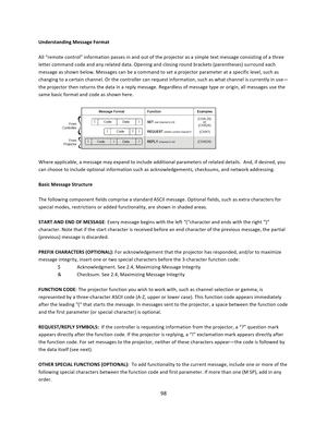 Page 9898  Understanding Message Format  All “remote control” information passes in and out of the projector as a simple text message consisting of a three letter command code and any related data. Opening and closing round brackets (parentheses) surround each message as shown below. Messages can be a command to set a projector parameter at a specific level, such as changing to a certain channel. Or the controller can request information, such as what channel is currently in use—the projector then returns the...