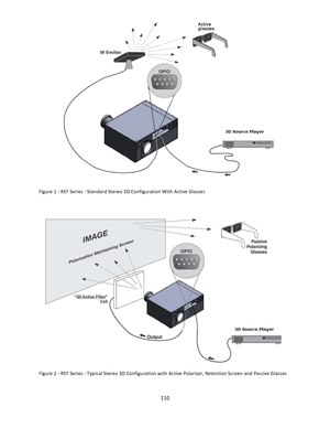 Page 110110              Figure 1 ‐ REF Series ‐ Standard Stereo 3D Configuration With Active Glasses              Figure 2 ‐ REF Series ‐ Typical Stereo 3D Configuration with Active Polarizer, Retention Screen and Passive Glasses  