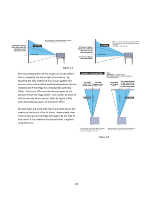 Page 2020               Figure 2.8 The horizontal position of the image can also be offset – that is, moved to the left or right of lens center, by adjusting the fully motorized lens mount system. The amount of horizontal offset available depends on the lens installed and if the image has already been vertically offset.  Horizontal offset can also be expressed as the percent of half the image width – the number of pixels of shift to one side of lens center. Refer to Figure 2.3 for some illustrated examples of...