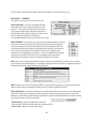 Page 4949  For these signals, change the Color Space to RGB, and then define a new channel for future use.   Video Options — SUBMENUS This submenu is used with certain video sources only.  AUTO COLOR LEVEL:   Auto Color Level affects decoded video images only. Enter a checkmark (default) in most  instances — this activates the Auto Color Level circuit to insure properly bright images. Delete the checkmark if a decoded video image exhibits strange color artifacts such as stripes in highly saturated colors,...