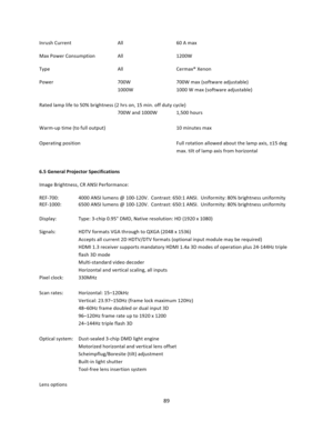 Page 8989  Inrush Current    All    60 A max Max Power Consumption  All   1200W Type     All   Cermax® Xenon Power    700W    700W max (software adjustable)     1000W    1000 W max (software adjustable)  Rated lamp life to 50% brightness (2 hrs on, 15 min. off duty cycle) 700W and 1000W 1,500 hours  Warm‐up time (to full output)     10 minutes max  Operating position      Full rotation allowed about the lamp axis, ±15 deg max. tilt of lamp axis from horizontal  6.5 General Projector Specifications Image...