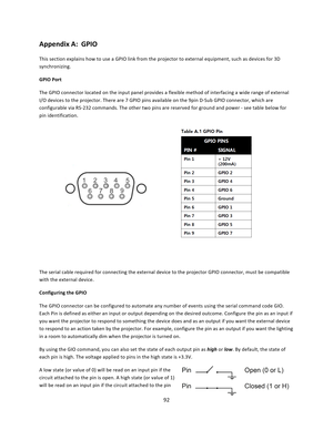 Page 9292  Appendix A:  GPIO  This section explains how to use a GPIO link from the projector to external equipment, such as devices for 3D synchronizing.  GPIO Port  The GPIO connector located on the input panel provides a flexible method of interfacing a wide range of external I/O devices to the projector. There are 7 GPIO pins available on the 9pin D‐Sub GPIO connector, which are configurable via RS‐232 commands. The other two pins are reserved for ground and power ‐ see table below for pin identification....