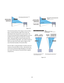 Page 2020               Figure 2.8 The horizontal position of the image can also be offset – that is, moved to the left or right of lens center, by adjusting the fully motorized lens mount system. The amount of horizontal offset available depends on the lens installed and if the image has already been vertically offset.  Horizontal offset can also be expressed as the percent of half the image width – the number of pixels of shift to one side of lens center. Refer to Figure 2.3 for some illustrated examples of...