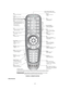 Page 2727      FIGURE 3‐1 REMOTE KEYPAD Wired Remote    