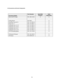 Page 9191  6.6 Accessories and Service Components                  Accessory Name  Part Number  Sold With Product  Sold Separately Dual Link DVI Input WC-108-312101 X  X          Ceiling Mount  WC-PM-L   X  Fixed Rear Lens 0.67:1  WC-118-100110  X  Fixed Lens 1.1  WC-118-100117  X  VariScope Lens 1.4-1.8  WC-118-100112  X  VariScope Lens 1.8-2.6  WC-118-100113  X  VariScope Lens 2.6-4.1  WC-118-100114  X  VariScope Lens 4.1-6.9  WC-118-100115   X  YNF Processing Option  WC-132-110103  X      3D Remote IR Sensor...