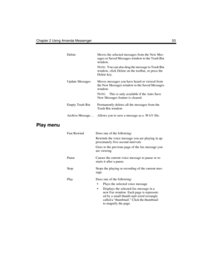 Page 61Chapter 2 Using Amanda Messenger 53
Play menu
DeleteMoves the selected messages from the New Mes-
sages or Saved Messages window to the Trash Bin 
window.
N
OTE:  You can also drag the message to Trash Bin 
window, click Delete on the toolbar, or press the 
Delete key.
Update MessagesMoves messages you have heard or viewed from 
the New Messages window to the Saved Messages 
window.
N
OTE: This is only available if the Auto Save 
New Messages feature is cleared.
Empty Trash BinPermanently deletes all the...