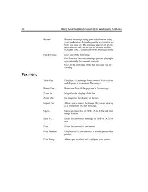 Page 6254 Using Amanda@Work.Group/DOS Workstation Features
Fax menu
RecordRecords a message using your telephone or using 
your workstation, depending on the workstation op-
tions you have set. The message appears in a Com-
pose window and can be sent to another mailbox 
using the Send… command on the Messages menu.
Fast ForwardDoes one of the following:
Fast forwards the voice message you are playing in 
approximately five-second intervals
Goes to the next page of the fax message you are 
viewing
View...